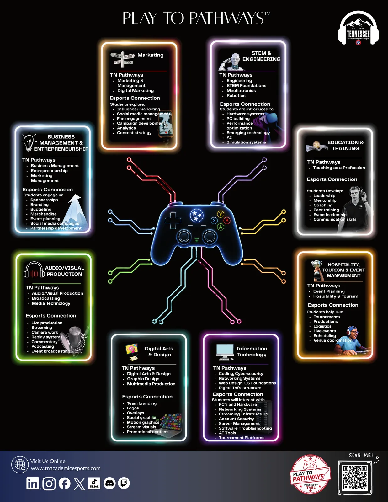 Play to Pathways™: connecting esports to Tennessee CTE career pathways